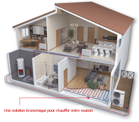 Illustration maison pompe à chaleur